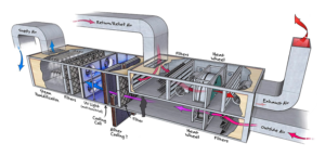 Airsplit - Ingeniería en HVAC - Aire Acondicionado Guadalajara